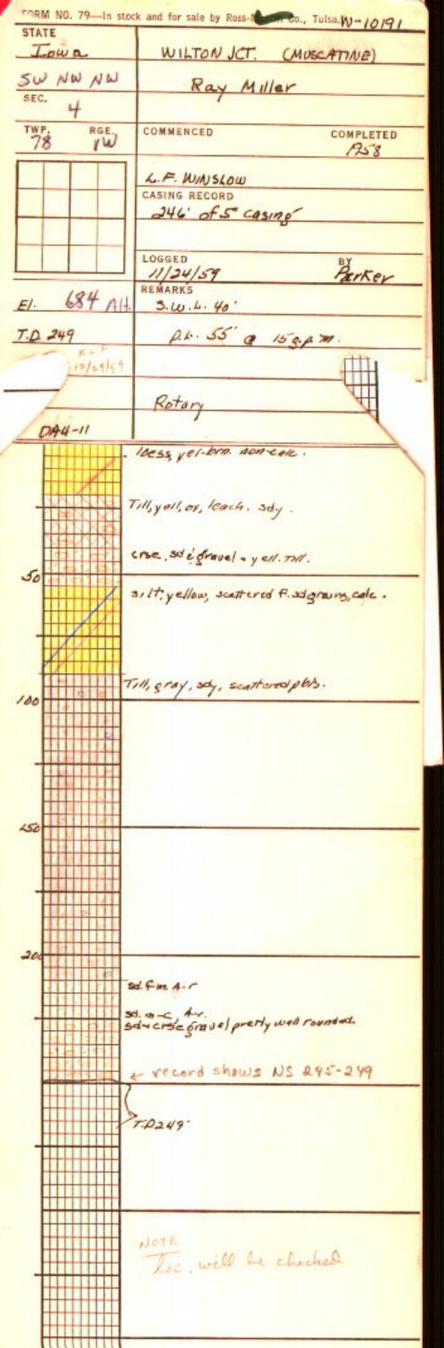 Locil Log Log - GeoSam
