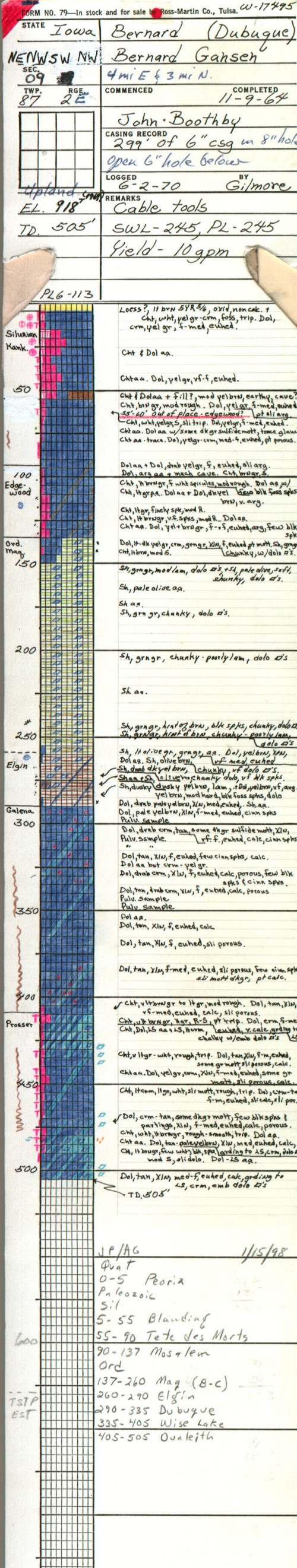Locil Log Log - GeoSam