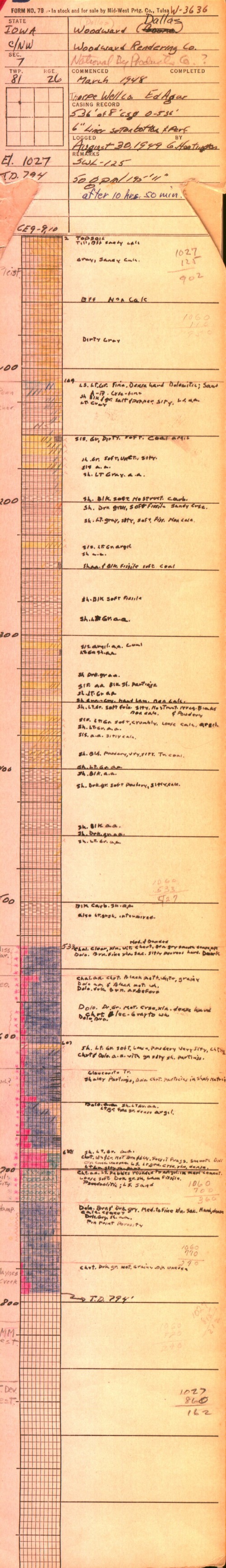 Segement Log Log - GeoSam
