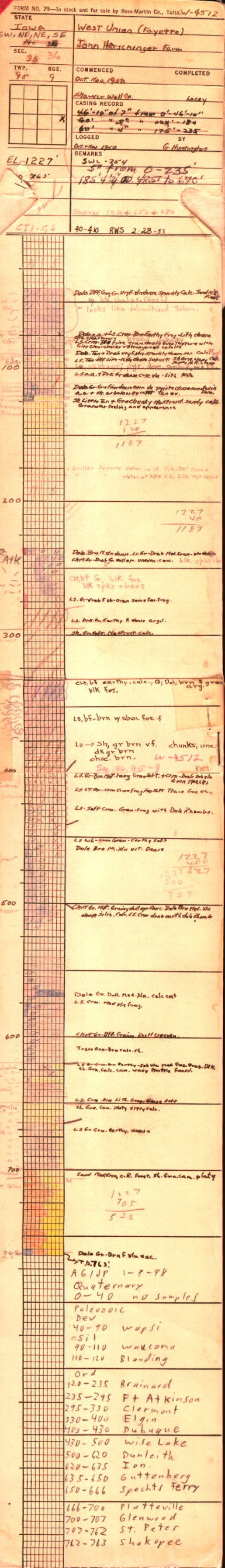 Segement Log Log - GeoSam