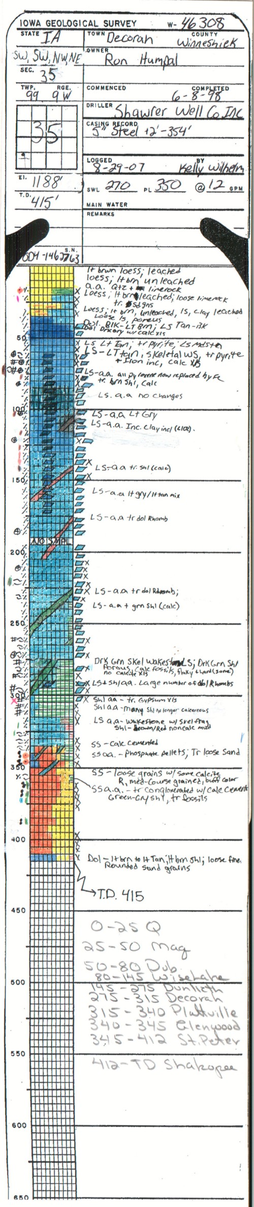 Segement Log Log - GeoSam
