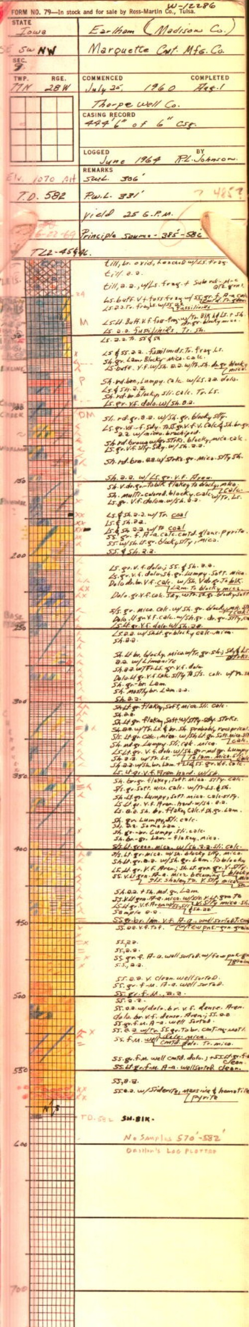 Locil Log Log - GeoSam