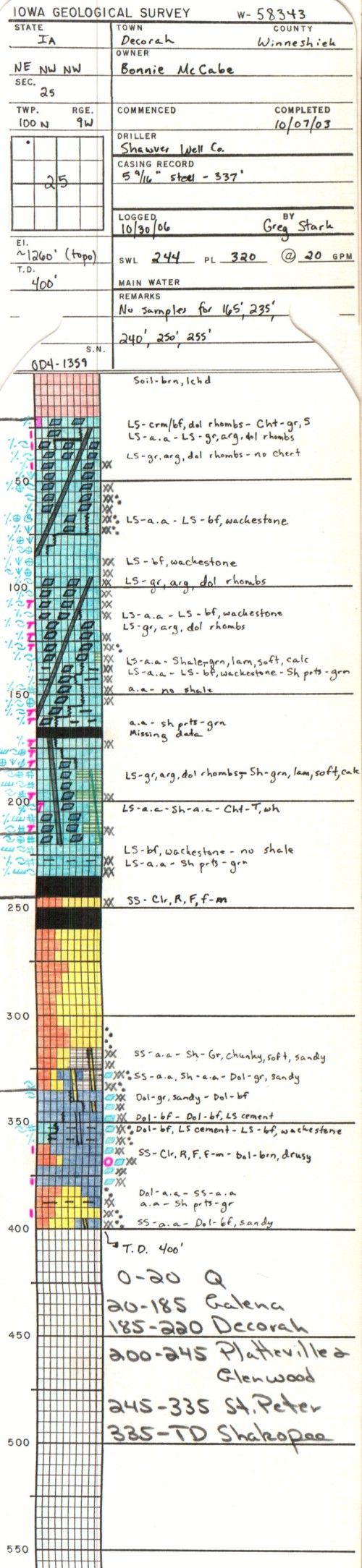 Log - GeoSam